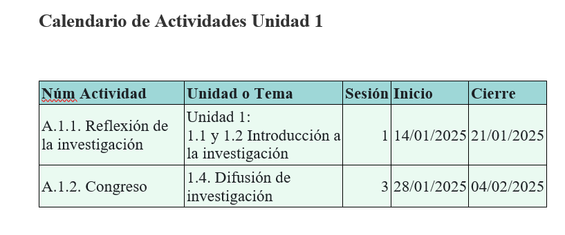 Calendario de actividades Unidad I